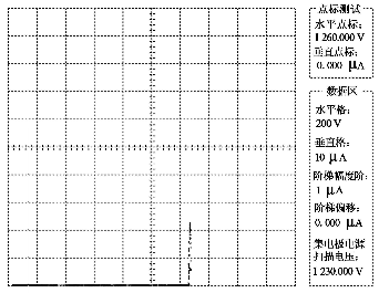 圖6 擊穿電壓測(cè)試曲線