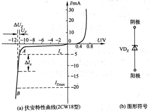 圖5 穩(wěn)壓管的伏安特性和符號