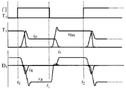 圖2 T1的控制信號(hào)和T1，D1的電壓、電流波形