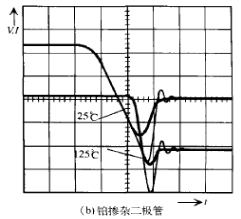 鉑摻雜二極管