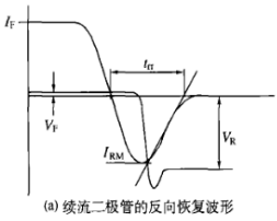 續(xù)流二極管的反向恢復(fù)波形