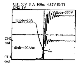 高di/dt的反向恢復(fù)