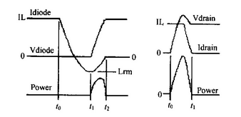 二極管的反向恢復(fù)損耗與二極管的反向恢復(fù)引起的開關(guān)管的開通損耗
