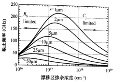 作為微波混頻應用中，不同半徑圓形4H-SIC SBD的截止頻率隨漂移層摻雜濃度的變化曲線  