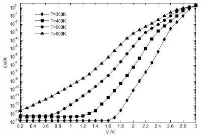 4H-SIC pn型二極管不同溫度下正向I-V特性