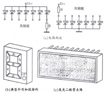 74LS48型LED7段數(shù)碼顯示器和發(fā)光二極管點(diǎn)陣