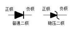 二極管正負(fù)極符號