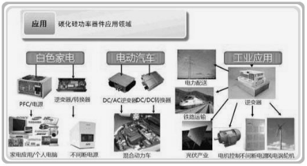 碳化硅二極管主要應(yīng)用領(lǐng)域