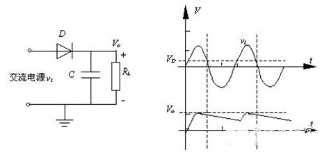 二極管半波整流電路應(yīng)用