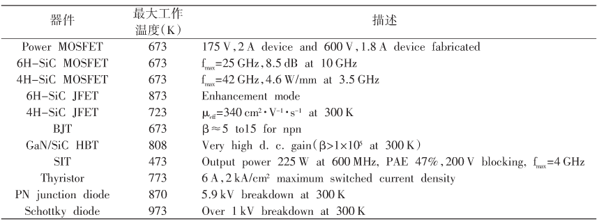 SiC器件研究概表