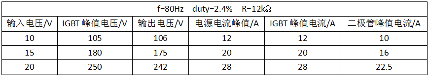 升壓斬波電路仿真結(jié)果