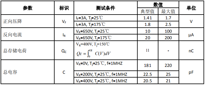 碳化硅二極管HSS0365A電學(xué)特性