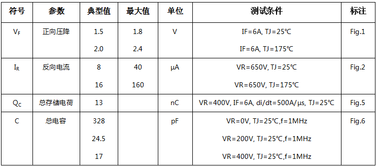 碳化硅二極管HSS0665A電學(xué)特性