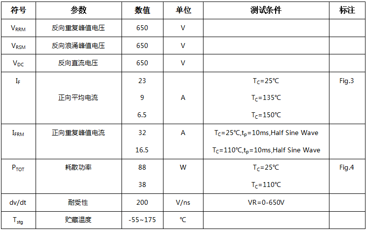 碳化硅二極管HSS0665C最大額定值