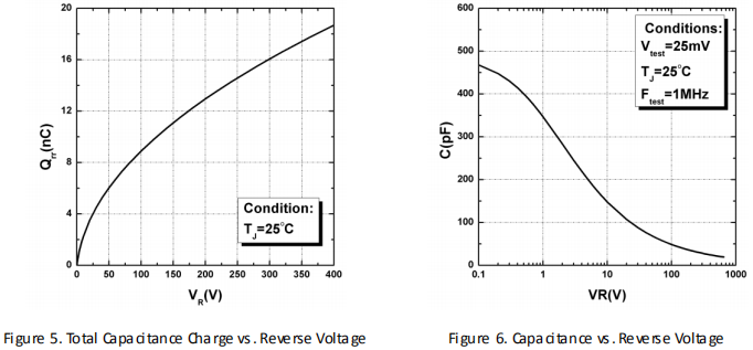 碳化硅二極管HSS0865A性能曲線圖5、圖6