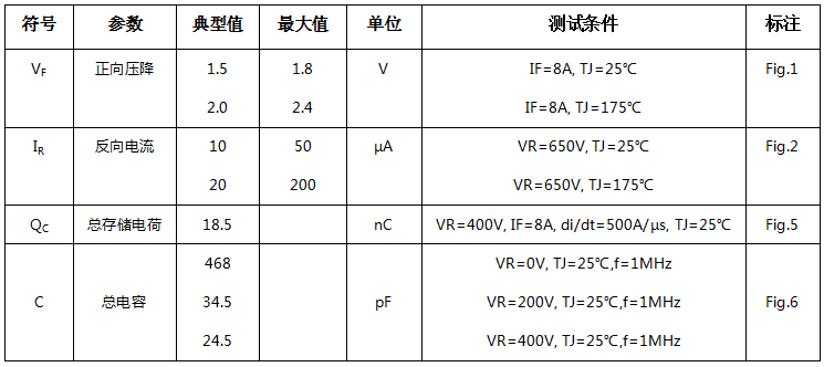 碳化硅二極管HSS0865C電學特性