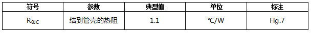 碳化硅二極管HSS1065C熱特性