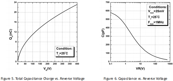碳化硅二極管HSS1065C性能曲線圖5、圖6