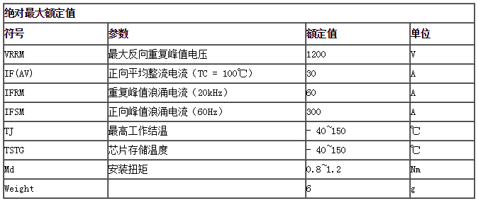 絕對最大額定值