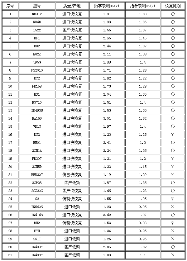 實(shí)測(cè)記錄