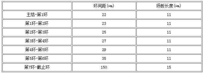 終端結(jié)構(gòu)場限環(huán)和場板參數(shù)