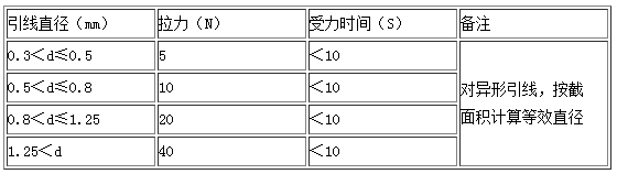 引線直徑和軸向拉力對(duì)照