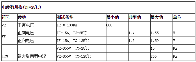 電參數(shù)規(guī)格