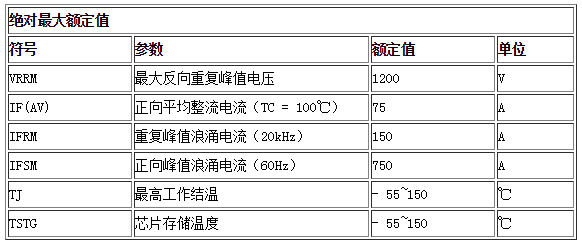 HU75120H產品參數