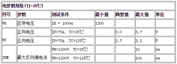 電參數規(guī)格