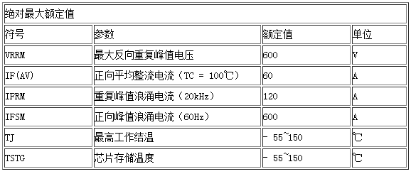 絕對(duì)最大額定值