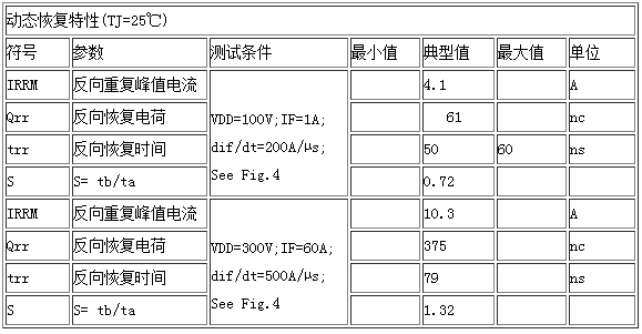 動(dòng)態(tài)恢復(fù)特性