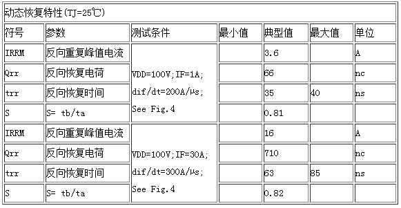 動態(tài)恢復特性