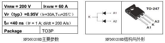 HFD6020HD主要參數(shù)