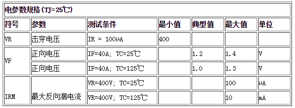 電參數(shù)規(guī)格