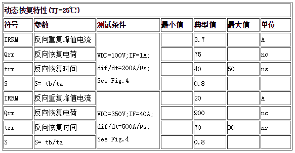 動(dòng)態(tài)恢復(fù)特性