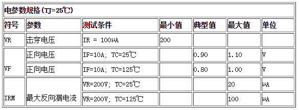  電參數(shù)規(guī)格