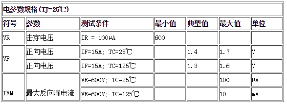 電參數(shù)規(guī)格