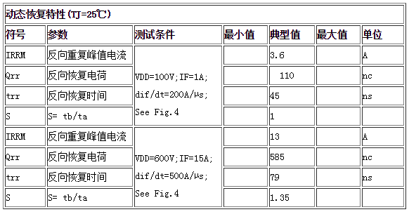 動態(tài)恢復(fù)特性