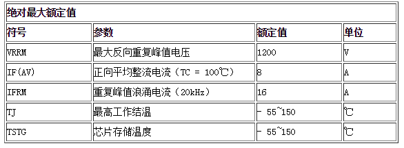 絕對(duì)最大額定值