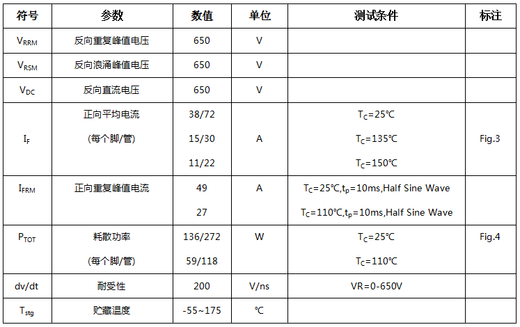 碳化硅二極管HSS2065HD最大額定值