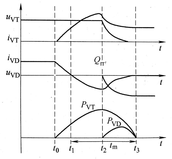 關(guān)斷過(guò)程中VT與VD的電壓電流波形