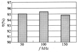不同頻率下的樣機(jī)效率