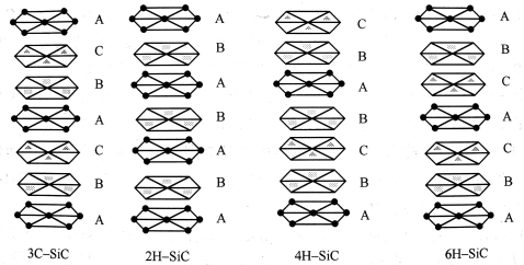 Si-C雙原子層的不同堆垛順序生成不同的同素異構(gòu)體