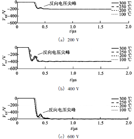 200，400和600V反向恢復(fù)電壓測試波形