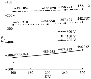 200，400和600V時(shí)反向電壓尖峰值