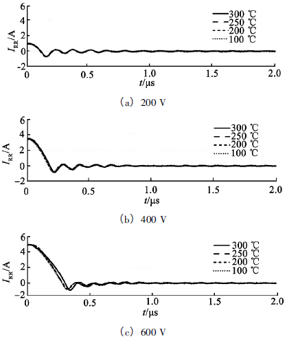 200，400和600V時(shí)反向恢復(fù)電流測試波形