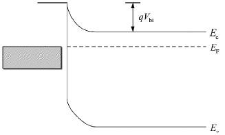 半導(dǎo)體與金屬接觸能帶示意圖