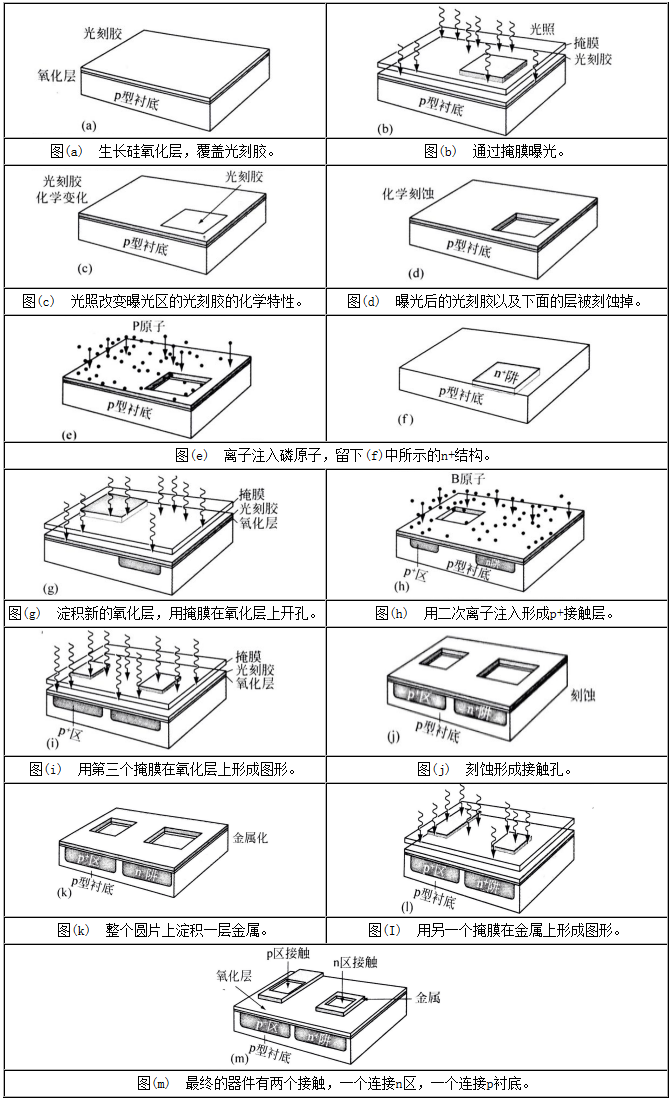 二極管制造中的光刻