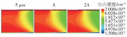 通態(tài)下陽極主結(jié)邊緣處過剩載流子的注入情況