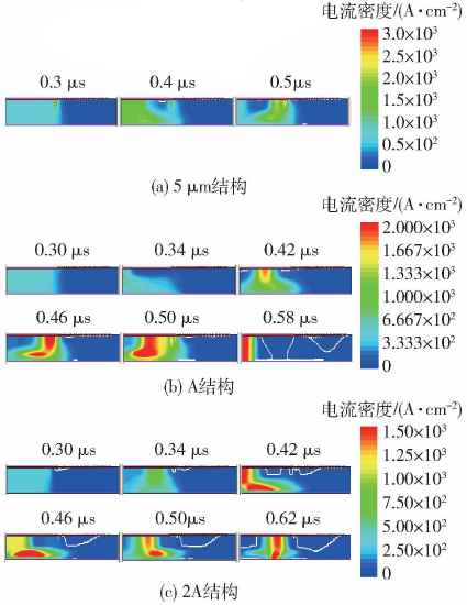 反向恢復(fù)過程不同時刻不同電阻區(qū)結(jié)構(gòu)中的電流密度分布